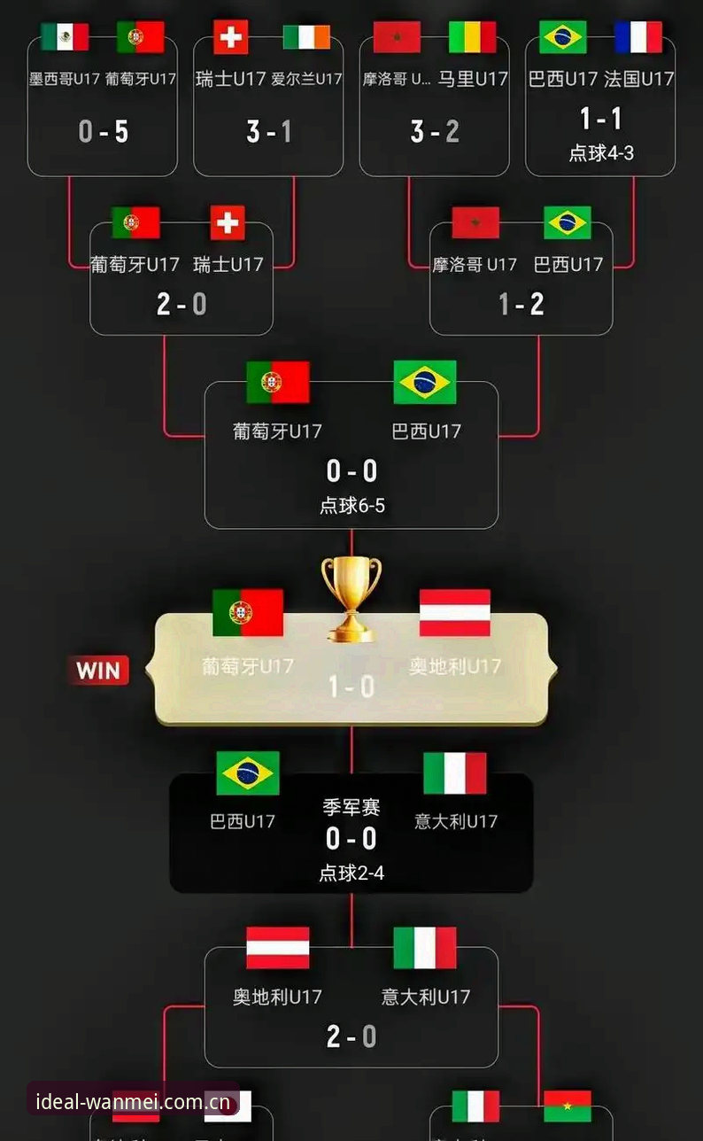 U17世界杯抽签结果深度评测：中国男女足出线前景与赛事体验全解析